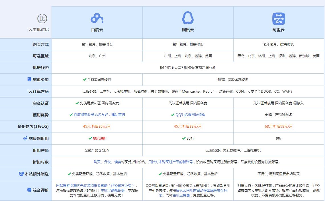 后湖管理区云主机代理对比.jpg